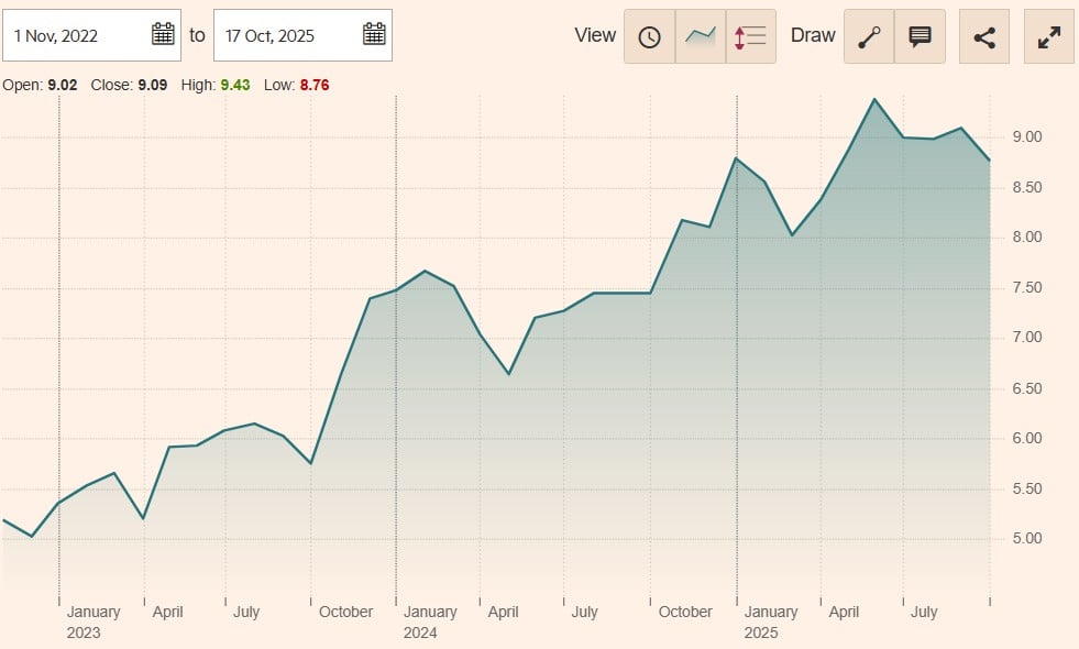 Rize Cybersecurity and Data Privacy UCITS ETF