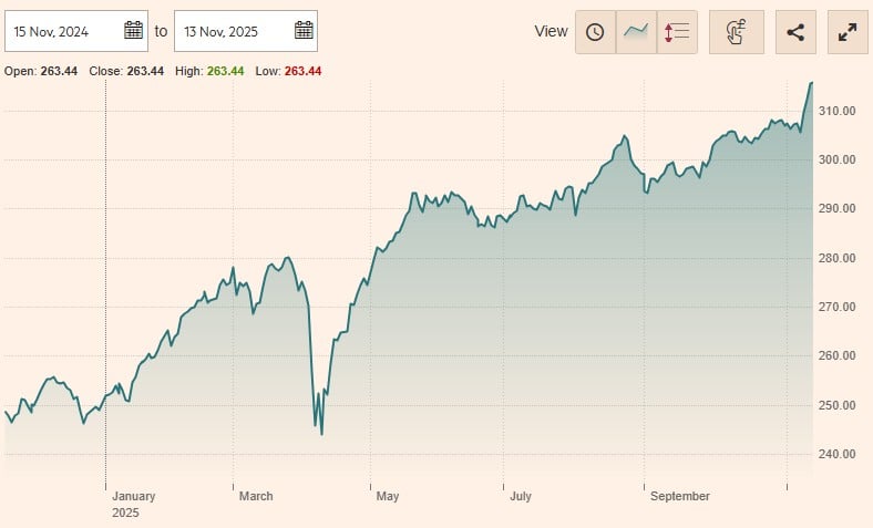 fond mutual JP Morgan 