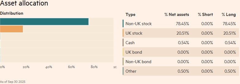 performanta fond mutual HAL