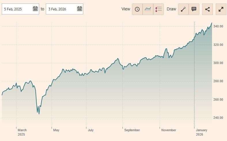 performanta fond jp morgan