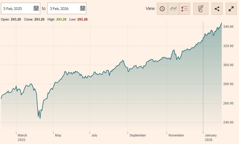 randament europe strategic fund
