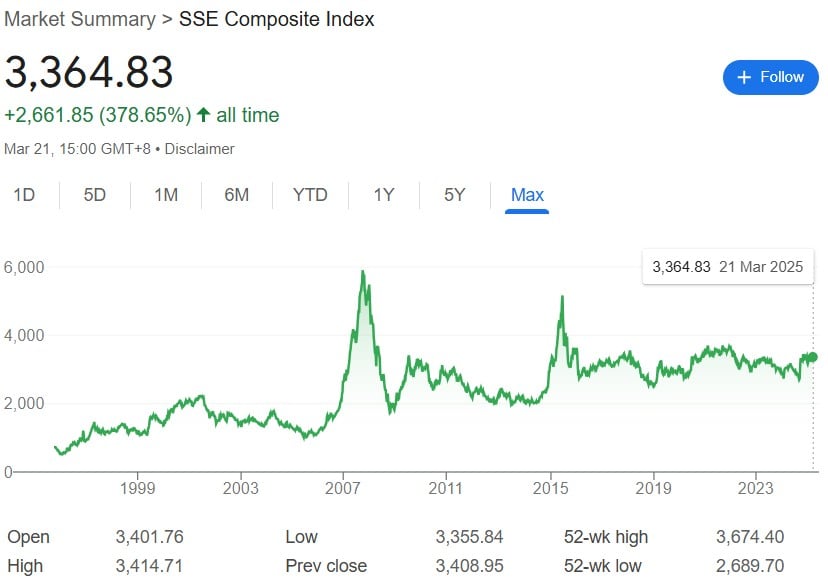 sse composite index china