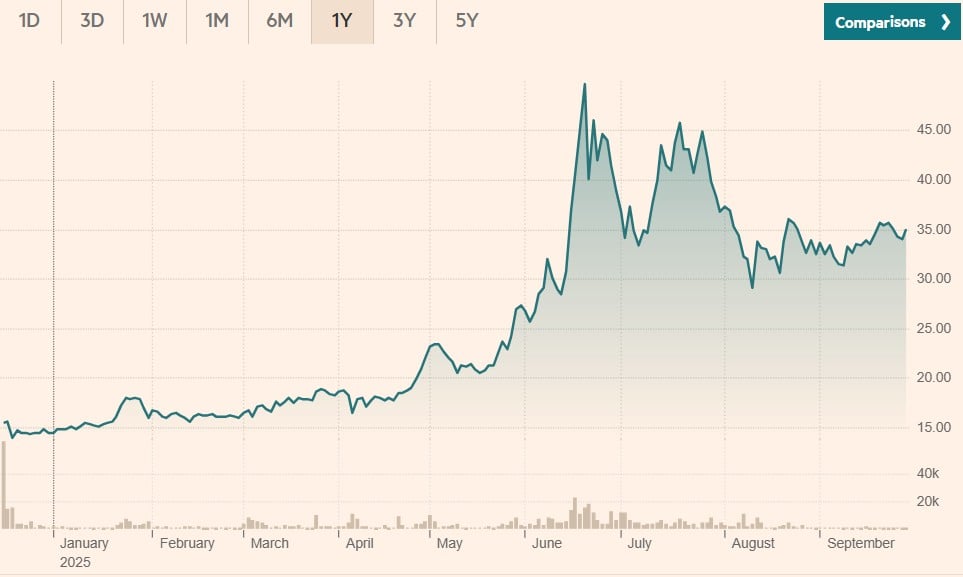 Odyssee Technologies 