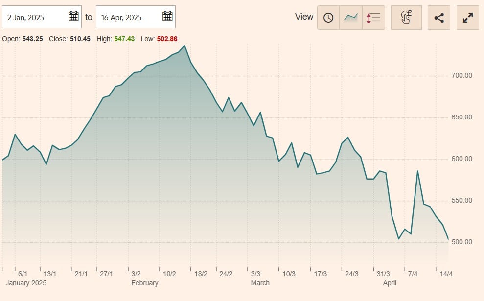 cotatie actiuni meta