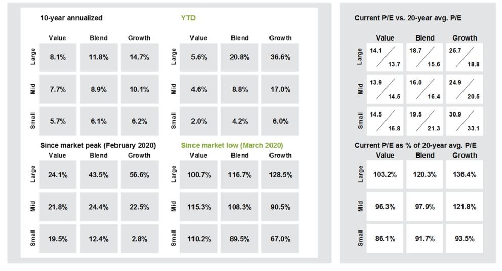 fondi comuni migliori