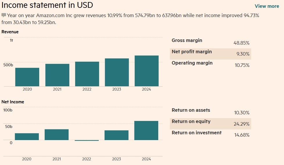 income statement financial times