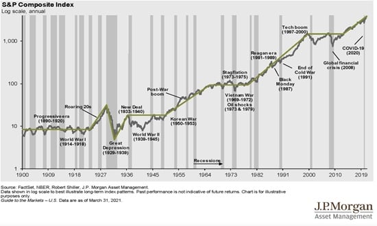JP Morgan Asset Management