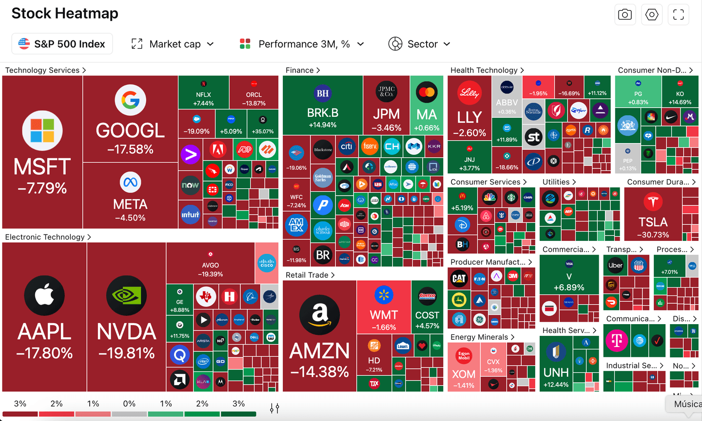 trump tarife sua economie