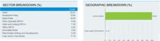 sector breakdown iShares US Property Yield