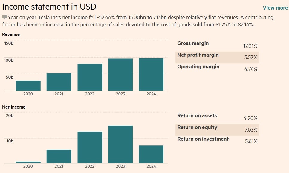 income statement tesla