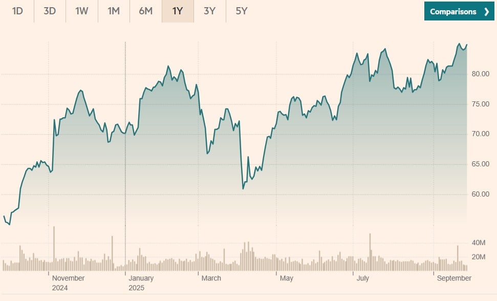 pret actiuni wells fargo