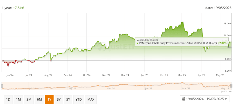 JP Morgan Global Equity Premium Income dividende lunare