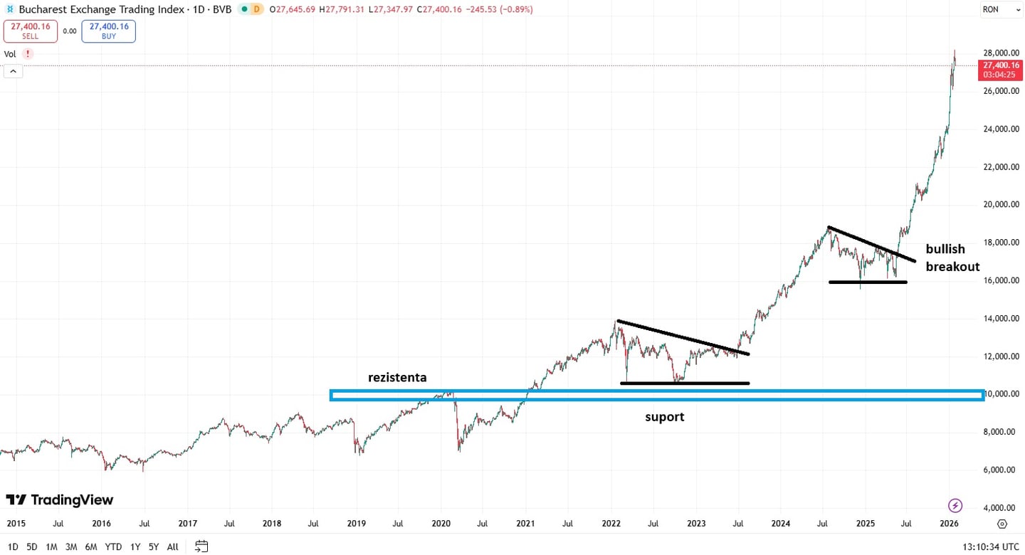 analiza tehnica indice bet