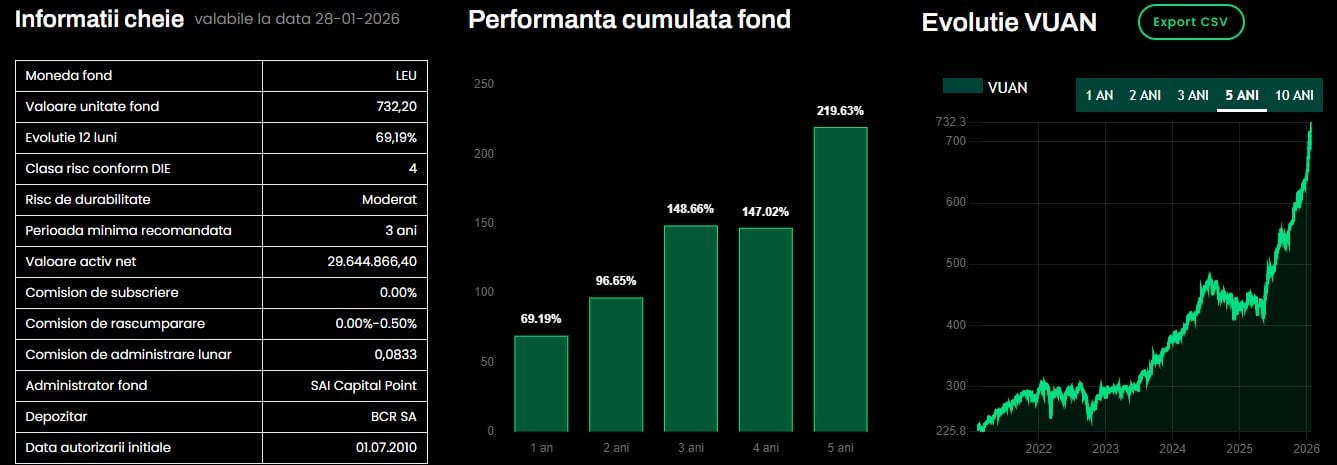 certinvest bet index evolutie