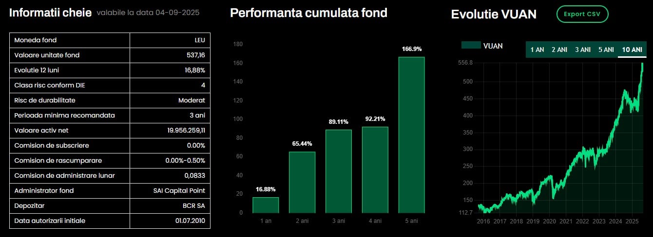 Certinvest BET Index
