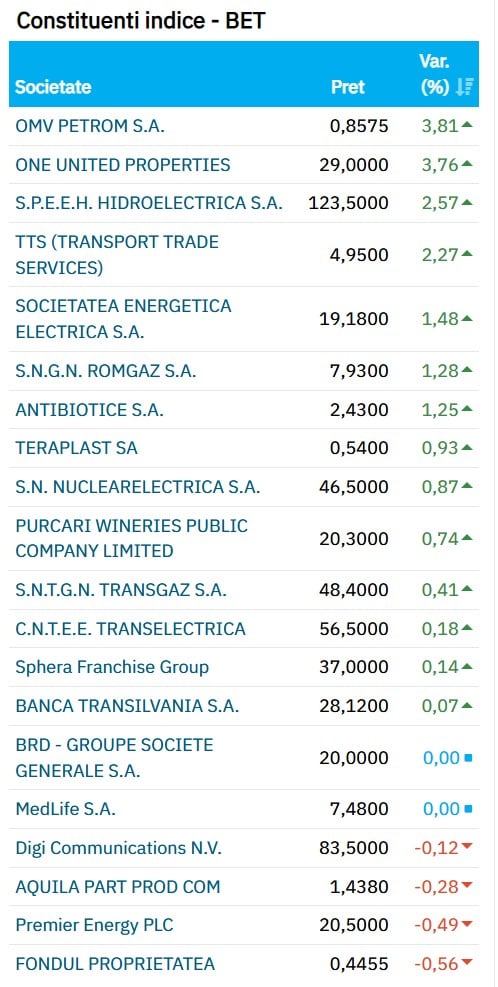 constituenti indice bet