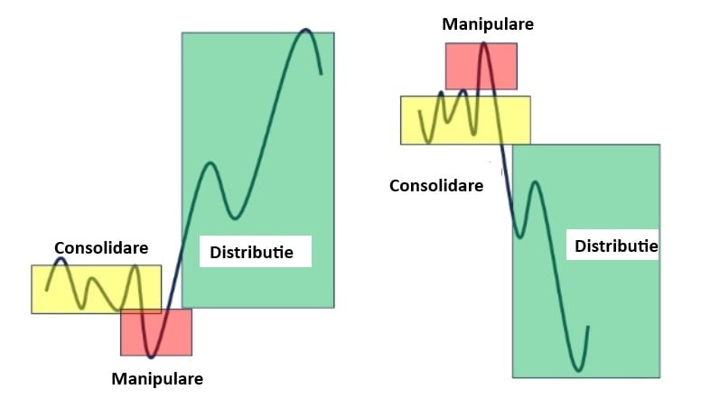 exemplu strategie PO3