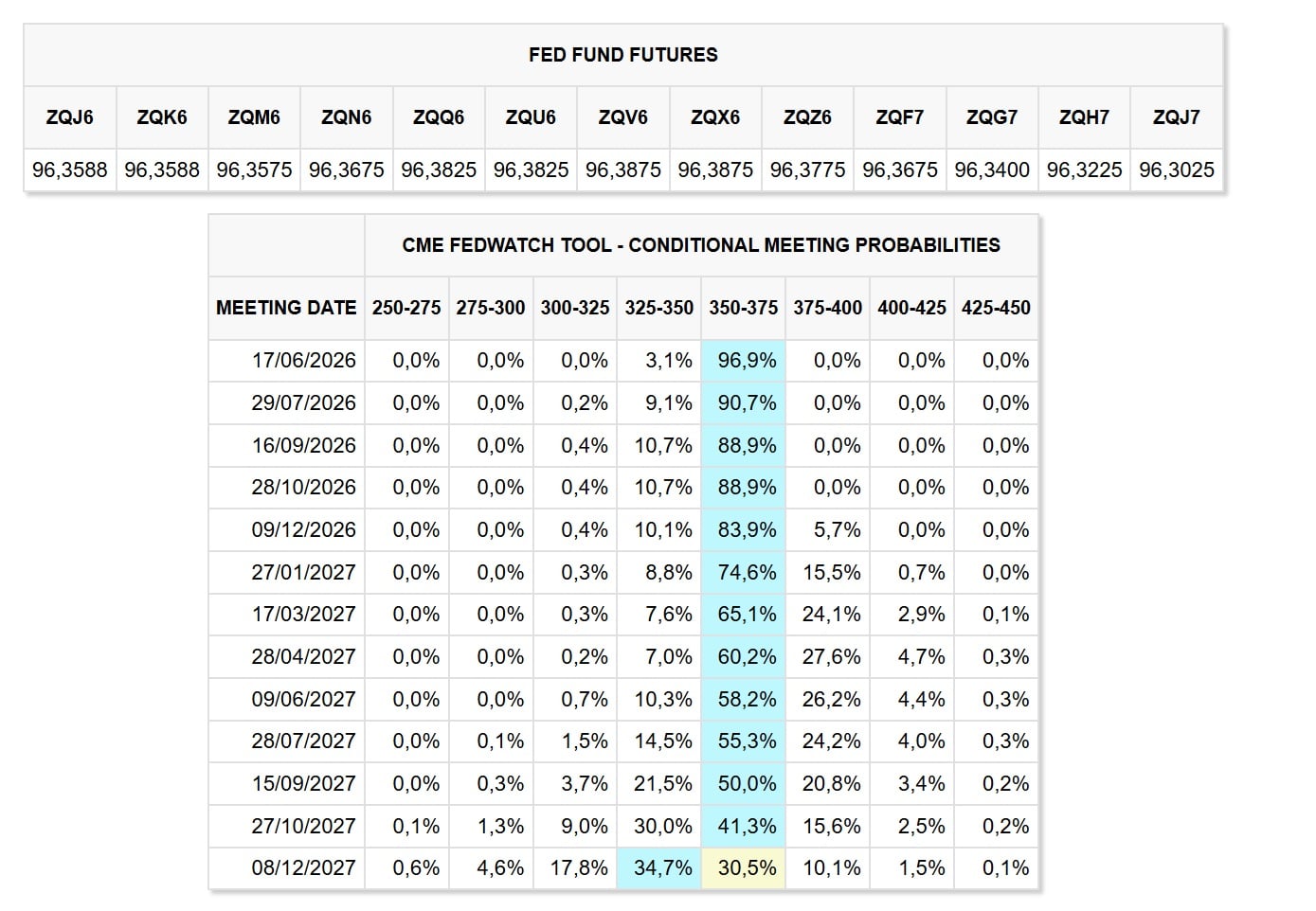 fed fund futures 