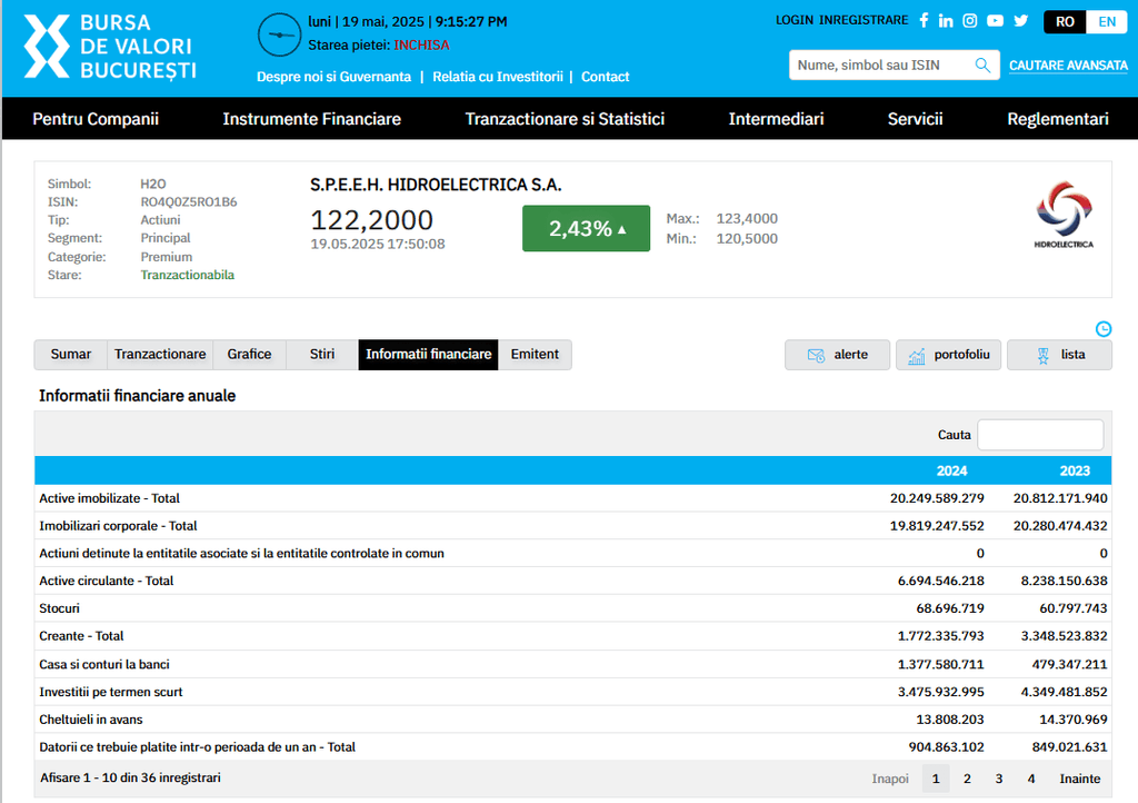 Active Circulante hidroelectrica