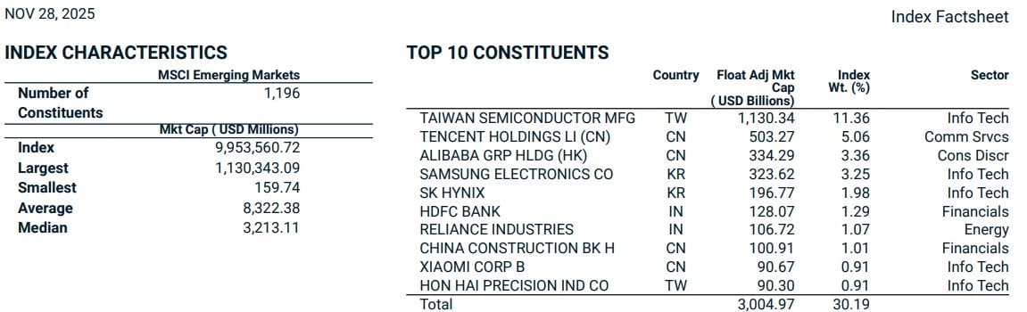 indicele msci piete emergente