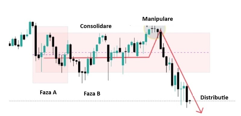 exemplu strategie PO3
