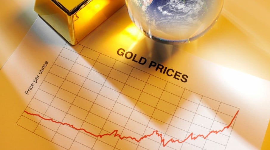 contracte futures aur