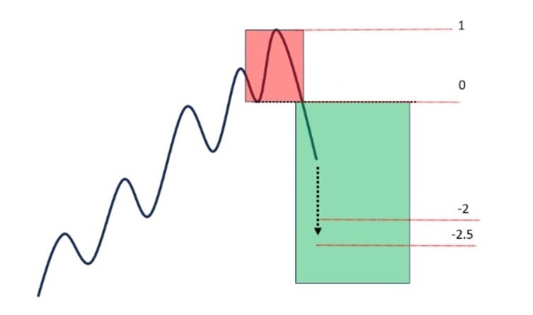schimbare structura PO3