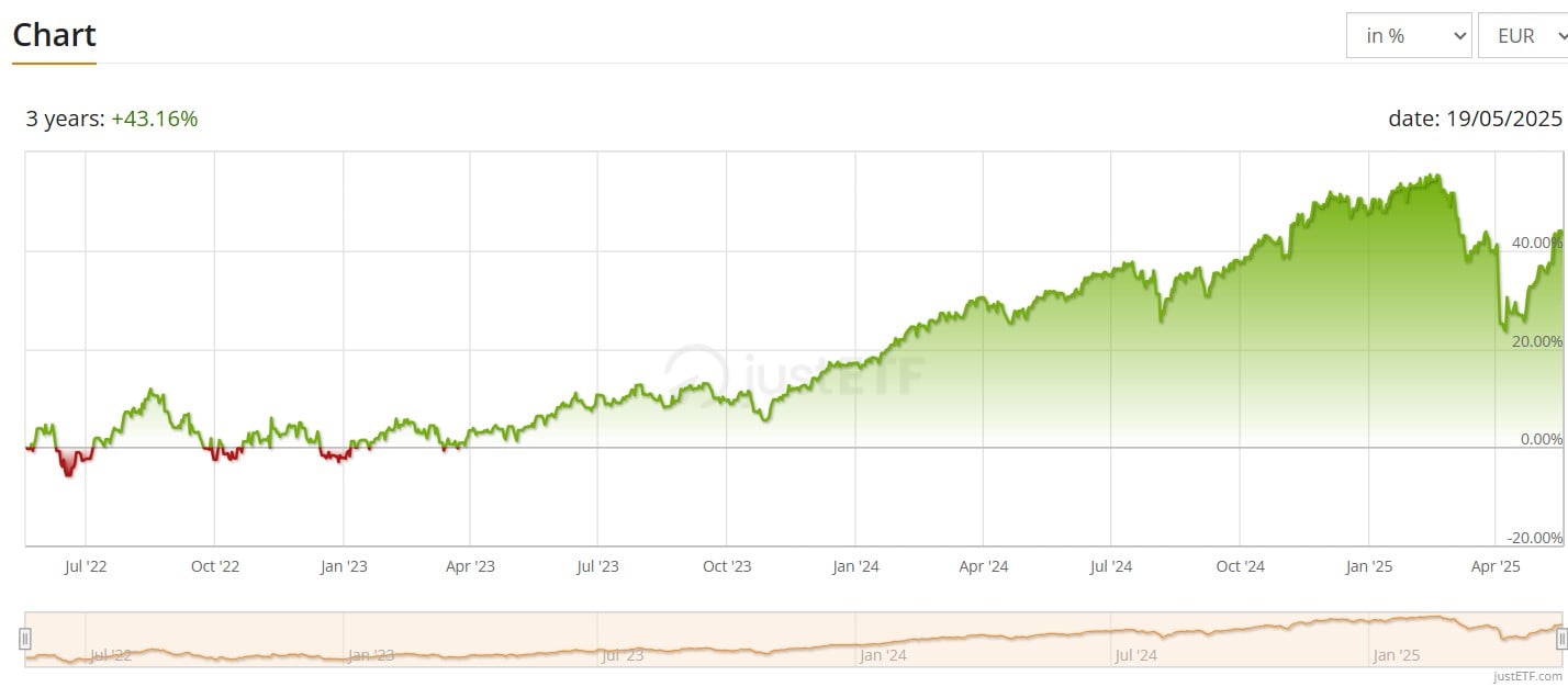 performanta 3 ani etf SCOJ