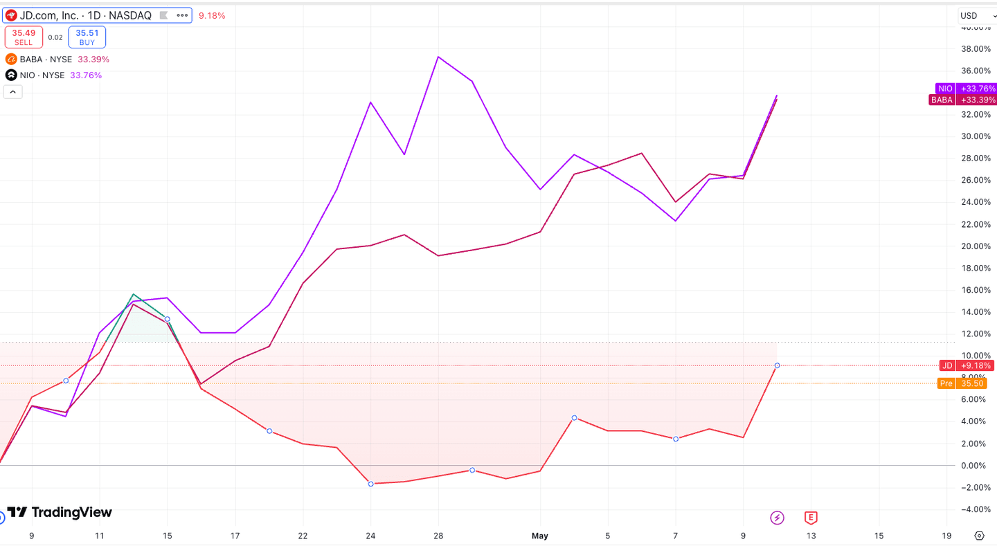 reactia compani china tarife noi