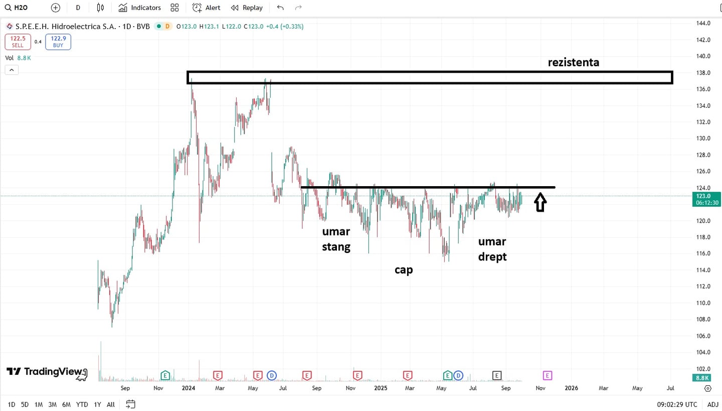 analiza tehnica hidroelectrica