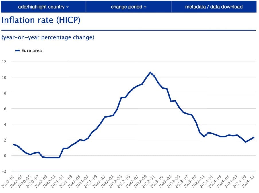 rata inflatie uniunea europeana: grafic