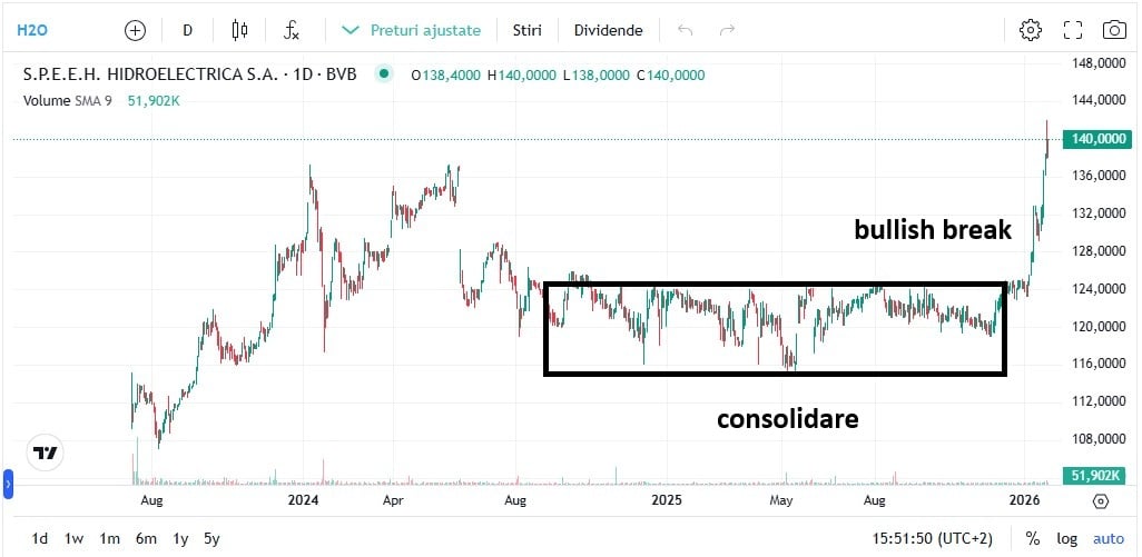 analiza pret hidroelectrica