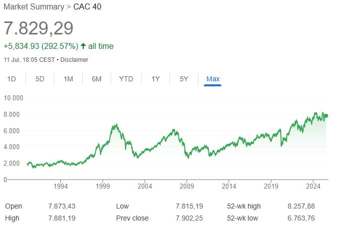 cac 40 index evolutie istorica pret