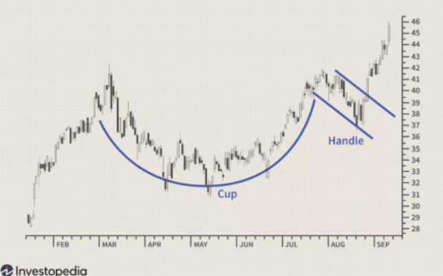 cup and handle