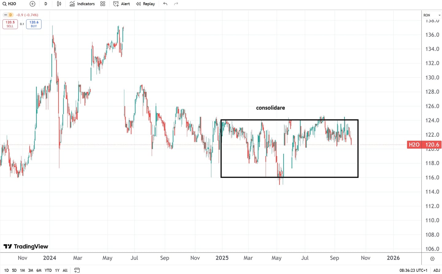 grafic hidroelectrica