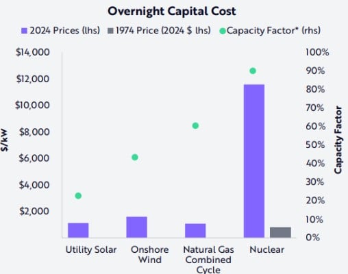cost energie