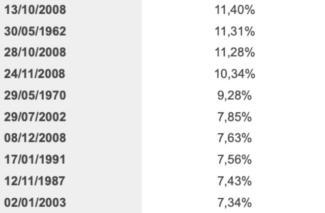 sesiuni pozitive Dax 40