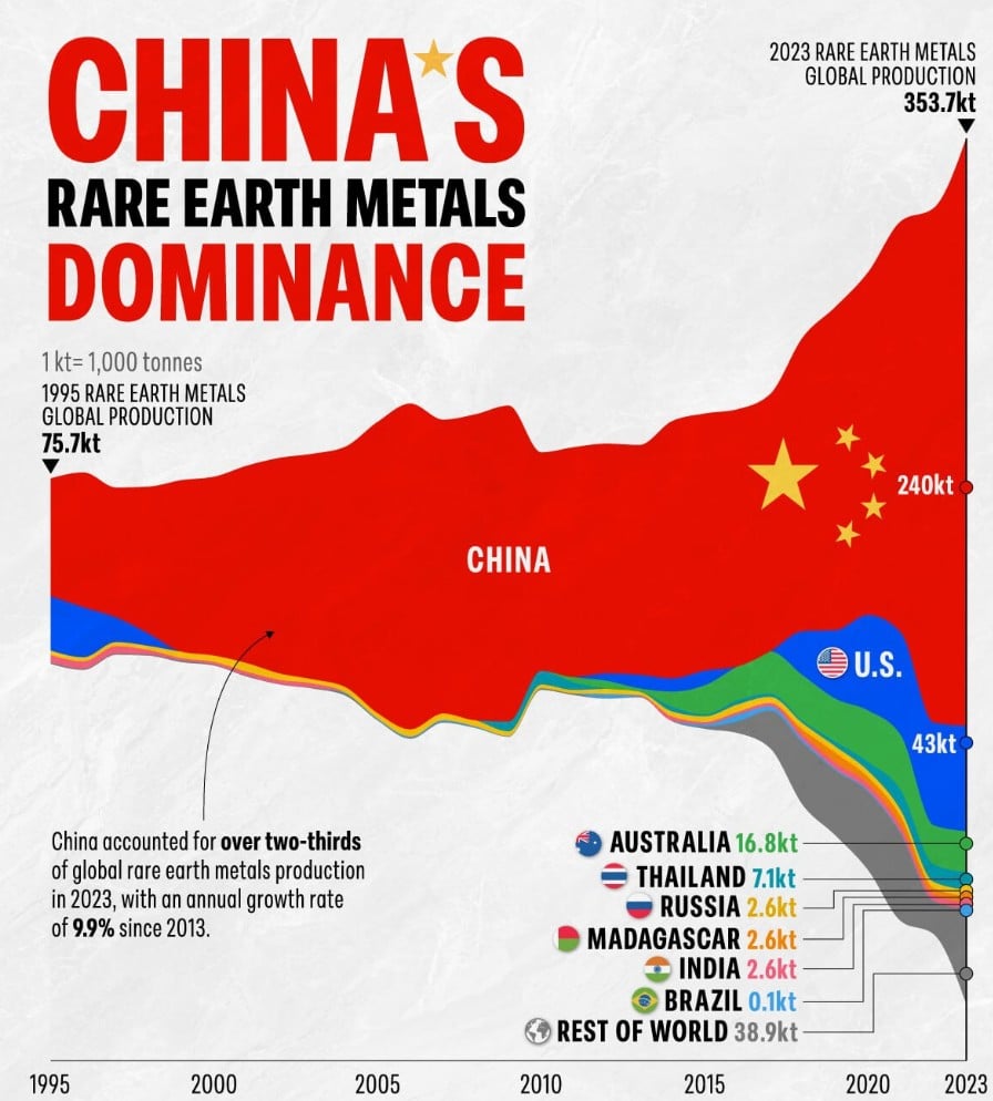 pamanturi rare China