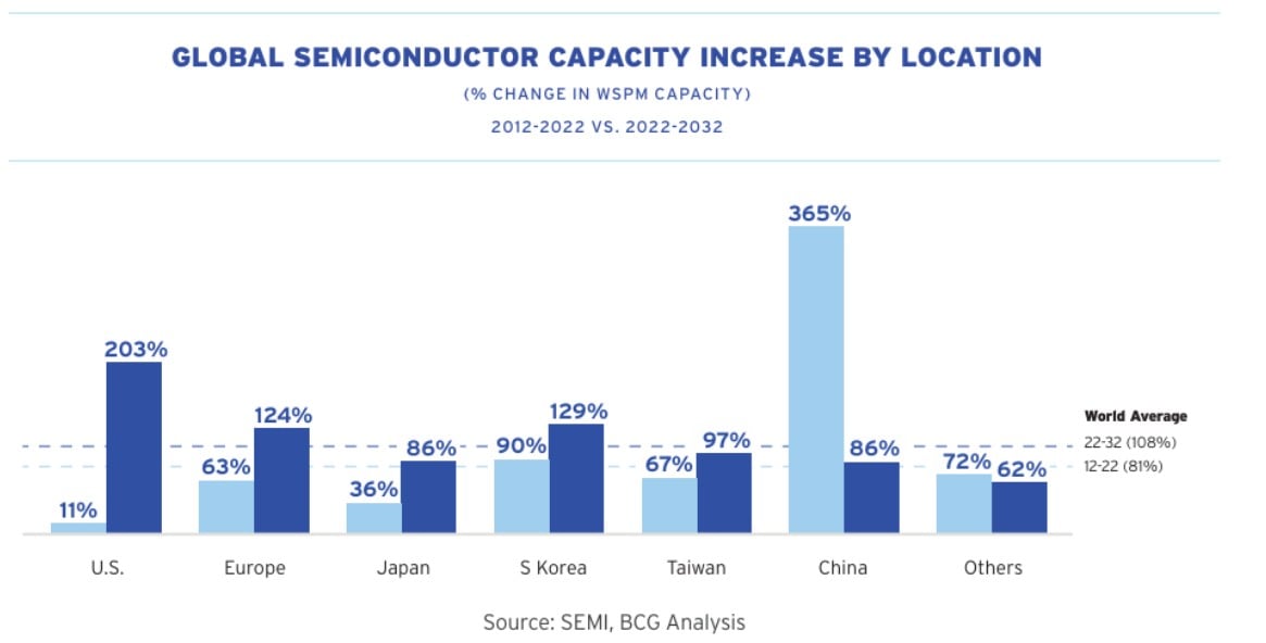 crestere proiectata AI