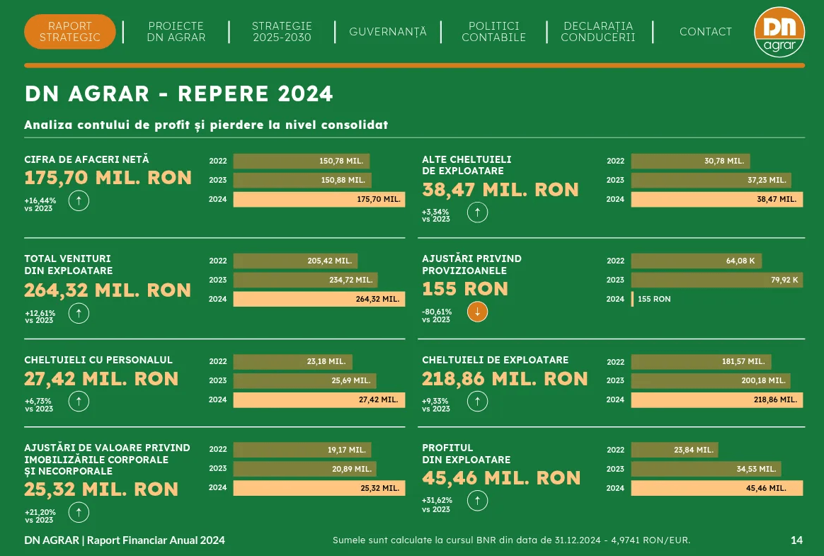 cum sa cumperi actiuni la dn agrar
