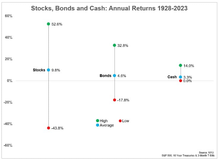 randamente titluri de stat