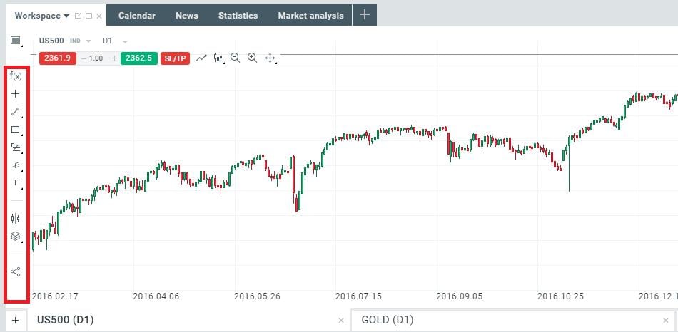 Analiza tehnică avansată xtb 