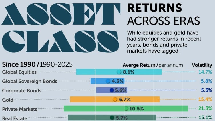 performante financiare istorice