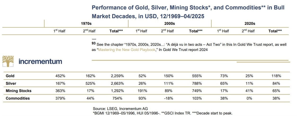 performanta istorica marfuri