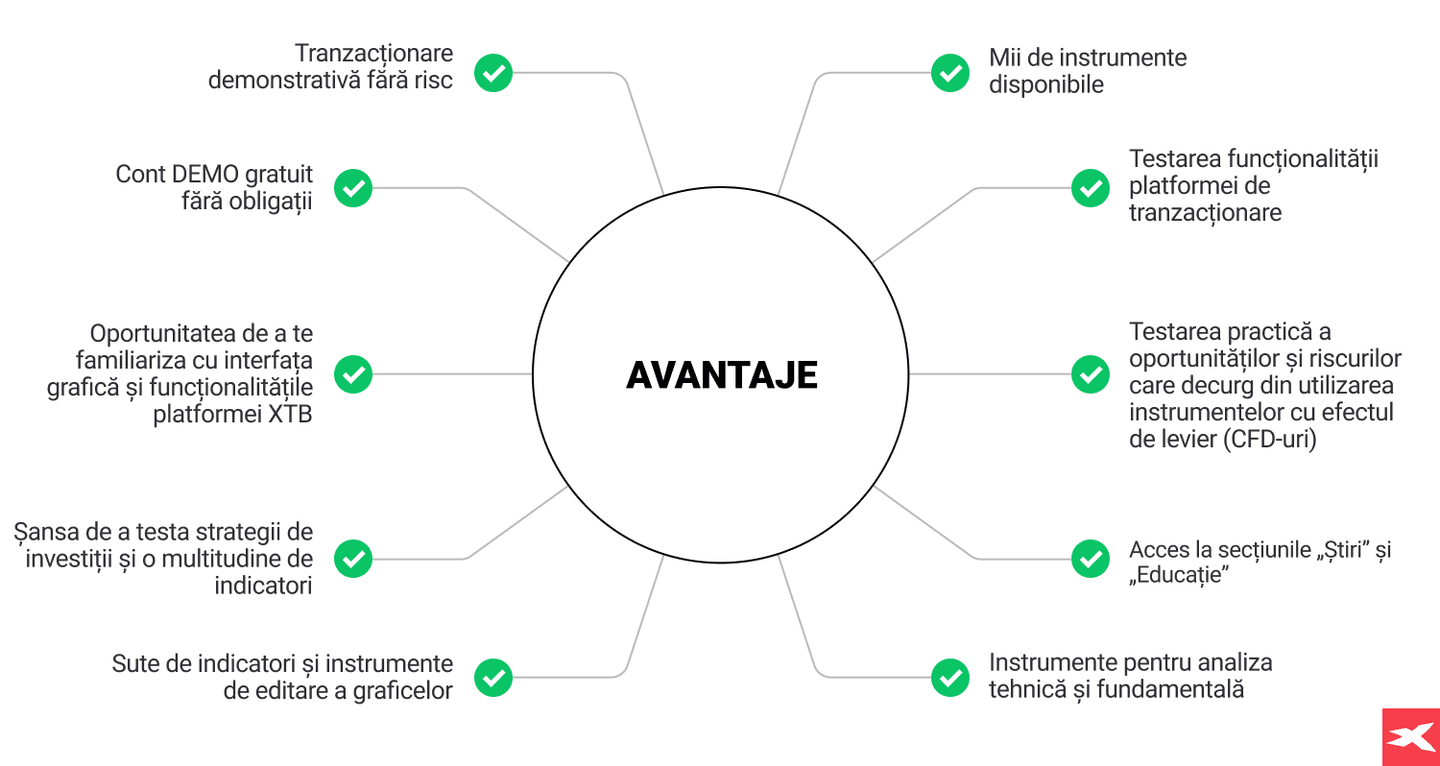 avantaje cont demo xtb