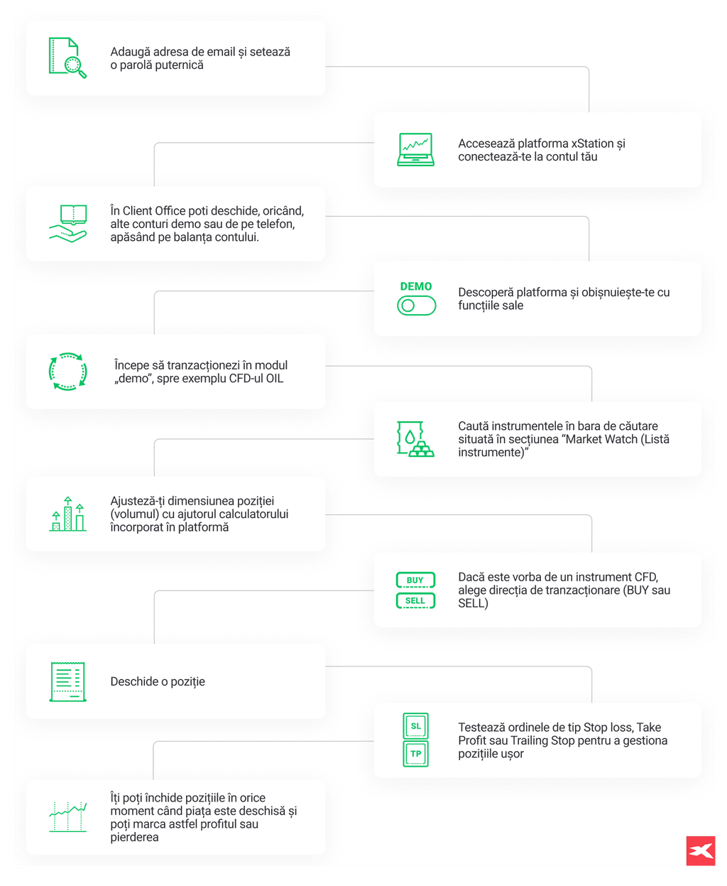prima tranzactionare xtb romania