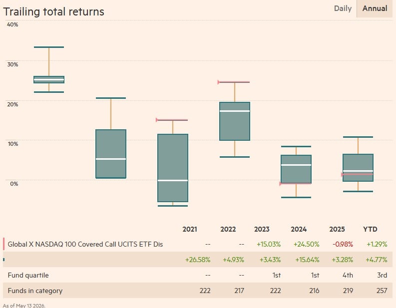 performanta etf strategii yield