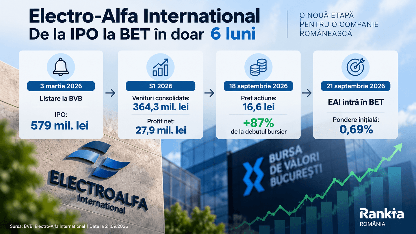 Electro-Alfa International  la BET in 6 luni