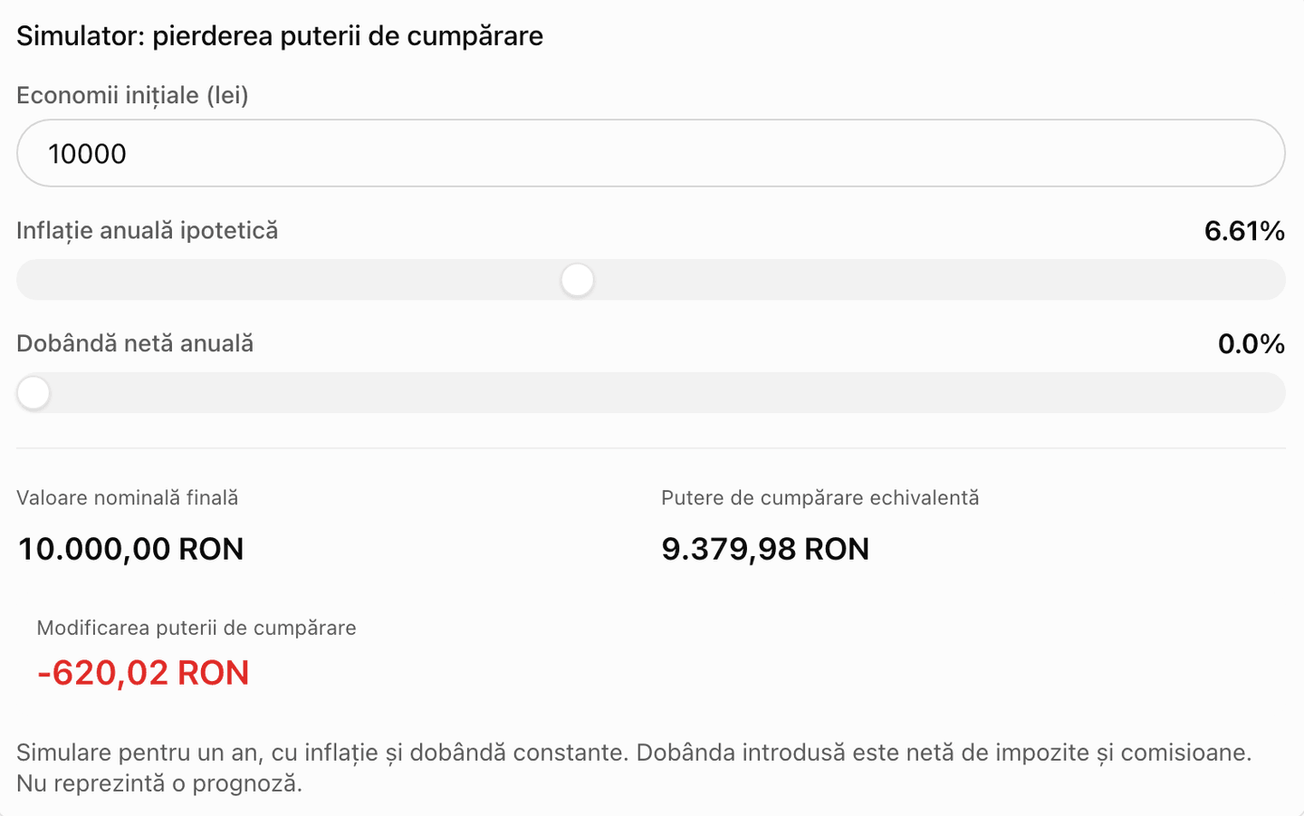 puterea de cumpărare dacă păstrezi banii fără dobândă