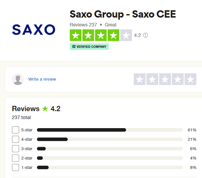 opinii Saxo Bank